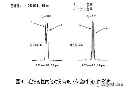 柱水|气相毛细管柱到底能不能进水呢？